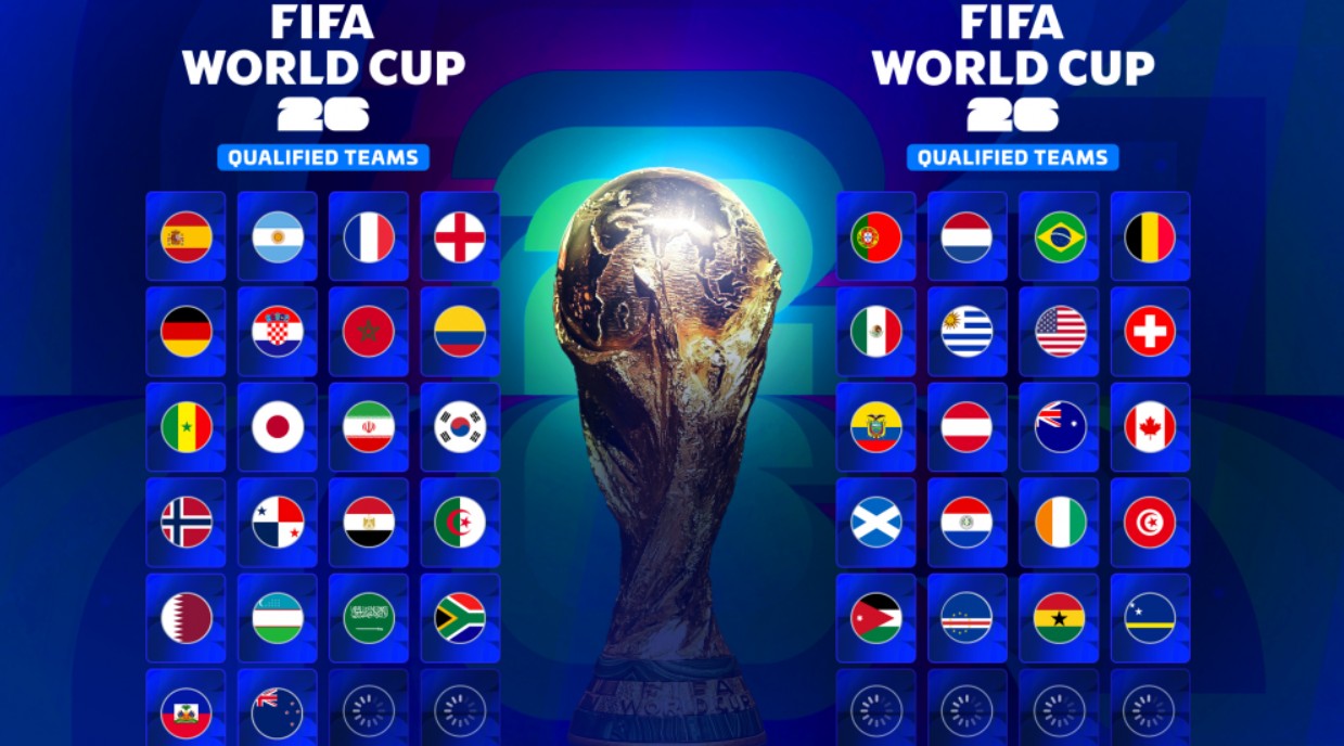 FIFA World Cup 2026 Qualified Teams List